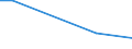 KN 84714100 /Exporte /Einheit = Preise (Euro/Bes. Maßeinheiten) /Partnerland: Vatikanstadt /Meldeland: Europäische Union /84714100:Datenverarbeitungsmaschinen, Automatisch, mit Mindestens Einer Zentraleinheit, Einer Eingabeeinheit und Einer Ausgabeeinheit, Letztere Auch Kombiniert, in Einem Gemeinsamen Gehäuse (Ausg. Tragbare Maschinen mit Einem Gewicht von <= 10 kg, mit den übrigen Einheiten Eines Systems Gestellte Maschinen Sowie Periphere Einheiten)