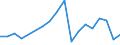 KN 84714100 /Exporte /Einheit = Preise (Euro/Bes. Maßeinheiten) /Partnerland: San Marino /Meldeland: Eur27_2020 /84714100:Datenverarbeitungsmaschinen, Automatisch, mit Mindestens Einer Zentraleinheit, Einer Eingabeeinheit und Einer Ausgabeeinheit, Letztere Auch Kombiniert, in Einem Gemeinsamen Gehäuse (Ausg. Tragbare Maschinen mit Einem Gewicht von <= 10 kg, mit den übrigen Einheiten Eines Systems Gestellte Maschinen Sowie Periphere Einheiten)