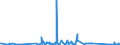 KN 84714100 /Exporte /Einheit = Preise (Euro/Bes. Maßeinheiten) /Partnerland: San Marino /Meldeland: Eur27_2020 /84714100:Datenverarbeitungsmaschinen, Automatisch, mit Mindestens Einer Zentraleinheit, Einer Eingabeeinheit und Einer Ausgabeeinheit, Letztere Auch Kombiniert, in Einem Gemeinsamen Gehäuse (Ausg. Tragbare Maschinen mit Einem Gewicht von <= 10 kg, mit den übrigen Einheiten Eines Systems Gestellte Maschinen Sowie Periphere Einheiten)