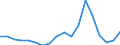 KN 84714100 /Exporte /Einheit = Preise (Euro/Bes. Maßeinheiten) /Partnerland: Tuerkei /Meldeland: Eur27_2020 /84714100:Datenverarbeitungsmaschinen, Automatisch, mit Mindestens Einer Zentraleinheit, Einer Eingabeeinheit und Einer Ausgabeeinheit, Letztere Auch Kombiniert, in Einem Gemeinsamen Gehäuse (Ausg. Tragbare Maschinen mit Einem Gewicht von <= 10 kg, mit den übrigen Einheiten Eines Systems Gestellte Maschinen Sowie Periphere Einheiten)