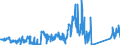 KN 84714100 /Exporte /Einheit = Preise (Euro/Bes. Maßeinheiten) /Partnerland: Tuerkei /Meldeland: Eur27_2020 /84714100:Datenverarbeitungsmaschinen, Automatisch, mit Mindestens Einer Zentraleinheit, Einer Eingabeeinheit und Einer Ausgabeeinheit, Letztere Auch Kombiniert, in Einem Gemeinsamen Gehäuse (Ausg. Tragbare Maschinen mit Einem Gewicht von <= 10 kg, mit den übrigen Einheiten Eines Systems Gestellte Maschinen Sowie Periphere Einheiten)