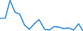 KN 84714100 /Exporte /Einheit = Preise (Euro/Bes. Maßeinheiten) /Partnerland: Estland /Meldeland: Eur27_2020 /84714100:Datenverarbeitungsmaschinen, Automatisch, mit Mindestens Einer Zentraleinheit, Einer Eingabeeinheit und Einer Ausgabeeinheit, Letztere Auch Kombiniert, in Einem Gemeinsamen Gehäuse (Ausg. Tragbare Maschinen mit Einem Gewicht von <= 10 kg, mit den übrigen Einheiten Eines Systems Gestellte Maschinen Sowie Periphere Einheiten)