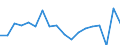 KN 84714100 /Exporte /Einheit = Preise (Euro/Bes. Maßeinheiten) /Partnerland: Lettland /Meldeland: Eur27_2020 /84714100:Datenverarbeitungsmaschinen, Automatisch, mit Mindestens Einer Zentraleinheit, Einer Eingabeeinheit und Einer Ausgabeeinheit, Letztere Auch Kombiniert, in Einem Gemeinsamen Gehäuse (Ausg. Tragbare Maschinen mit Einem Gewicht von <= 10 kg, mit den übrigen Einheiten Eines Systems Gestellte Maschinen Sowie Periphere Einheiten)