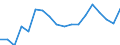 KN 84714100 /Exporte /Einheit = Preise (Euro/Bes. Maßeinheiten) /Partnerland: Litauen /Meldeland: Eur27_2020 /84714100:Datenverarbeitungsmaschinen, Automatisch, mit Mindestens Einer Zentraleinheit, Einer Eingabeeinheit und Einer Ausgabeeinheit, Letztere Auch Kombiniert, in Einem Gemeinsamen Gehäuse (Ausg. Tragbare Maschinen mit Einem Gewicht von <= 10 kg, mit den übrigen Einheiten Eines Systems Gestellte Maschinen Sowie Periphere Einheiten)