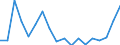 KN 84714100 /Exporte /Einheit = Preise (Euro/Bes. Maßeinheiten) /Partnerland: Polen /Meldeland: Eur27_2020 /84714100:Datenverarbeitungsmaschinen, Automatisch, mit Mindestens Einer Zentraleinheit, Einer Eingabeeinheit und Einer Ausgabeeinheit, Letztere Auch Kombiniert, in Einem Gemeinsamen Gehäuse (Ausg. Tragbare Maschinen mit Einem Gewicht von <= 10 kg, mit den übrigen Einheiten Eines Systems Gestellte Maschinen Sowie Periphere Einheiten)