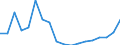 KN 84714100 /Exporte /Einheit = Preise (Euro/Bes. Maßeinheiten) /Partnerland: Tschechien /Meldeland: Eur27_2020 /84714100:Datenverarbeitungsmaschinen, Automatisch, mit Mindestens Einer Zentraleinheit, Einer Eingabeeinheit und Einer Ausgabeeinheit, Letztere Auch Kombiniert, in Einem Gemeinsamen Gehäuse (Ausg. Tragbare Maschinen mit Einem Gewicht von <= 10 kg, mit den übrigen Einheiten Eines Systems Gestellte Maschinen Sowie Periphere Einheiten)