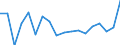 KN 84714100 /Exporte /Einheit = Preise (Euro/Bes. Maßeinheiten) /Partnerland: Slowakei /Meldeland: Eur27_2020 /84714100:Datenverarbeitungsmaschinen, Automatisch, mit Mindestens Einer Zentraleinheit, Einer Eingabeeinheit und Einer Ausgabeeinheit, Letztere Auch Kombiniert, in Einem Gemeinsamen Gehäuse (Ausg. Tragbare Maschinen mit Einem Gewicht von <= 10 kg, mit den übrigen Einheiten Eines Systems Gestellte Maschinen Sowie Periphere Einheiten)