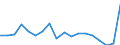 KN 84714100 /Exporte /Einheit = Preise (Euro/Bes. Maßeinheiten) /Partnerland: Ungarn /Meldeland: Eur27_2020 /84714100:Datenverarbeitungsmaschinen, Automatisch, mit Mindestens Einer Zentraleinheit, Einer Eingabeeinheit und Einer Ausgabeeinheit, Letztere Auch Kombiniert, in Einem Gemeinsamen Gehäuse (Ausg. Tragbare Maschinen mit Einem Gewicht von <= 10 kg, mit den übrigen Einheiten Eines Systems Gestellte Maschinen Sowie Periphere Einheiten)