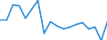 KN 84714100 /Exporte /Einheit = Preise (Euro/Bes. Maßeinheiten) /Partnerland: Rumaenien /Meldeland: Eur27_2020 /84714100:Datenverarbeitungsmaschinen, Automatisch, mit Mindestens Einer Zentraleinheit, Einer Eingabeeinheit und Einer Ausgabeeinheit, Letztere Auch Kombiniert, in Einem Gemeinsamen Gehäuse (Ausg. Tragbare Maschinen mit Einem Gewicht von <= 10 kg, mit den übrigen Einheiten Eines Systems Gestellte Maschinen Sowie Periphere Einheiten)