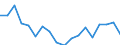 KN 84714100 /Exporte /Einheit = Preise (Euro/Bes. Maßeinheiten) /Partnerland: Bulgarien /Meldeland: Eur27_2020 /84714100:Datenverarbeitungsmaschinen, Automatisch, mit Mindestens Einer Zentraleinheit, Einer Eingabeeinheit und Einer Ausgabeeinheit, Letztere Auch Kombiniert, in Einem Gemeinsamen Gehäuse (Ausg. Tragbare Maschinen mit Einem Gewicht von <= 10 kg, mit den übrigen Einheiten Eines Systems Gestellte Maschinen Sowie Periphere Einheiten)