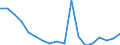 KN 84714100 /Exporte /Einheit = Preise (Euro/Bes. Maßeinheiten) /Partnerland: Albanien /Meldeland: Eur27_2020 /84714100:Datenverarbeitungsmaschinen, Automatisch, mit Mindestens Einer Zentraleinheit, Einer Eingabeeinheit und Einer Ausgabeeinheit, Letztere Auch Kombiniert, in Einem Gemeinsamen Gehäuse (Ausg. Tragbare Maschinen mit Einem Gewicht von <= 10 kg, mit den übrigen Einheiten Eines Systems Gestellte Maschinen Sowie Periphere Einheiten)