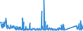 KN 84714100 /Exporte /Einheit = Preise (Euro/Bes. Maßeinheiten) /Partnerland: Albanien /Meldeland: Eur27_2020 /84714100:Datenverarbeitungsmaschinen, Automatisch, mit Mindestens Einer Zentraleinheit, Einer Eingabeeinheit und Einer Ausgabeeinheit, Letztere Auch Kombiniert, in Einem Gemeinsamen Gehäuse (Ausg. Tragbare Maschinen mit Einem Gewicht von <= 10 kg, mit den übrigen Einheiten Eines Systems Gestellte Maschinen Sowie Periphere Einheiten)