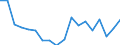 KN 84714100 /Exporte /Einheit = Preise (Euro/Bes. Maßeinheiten) /Partnerland: Ukraine /Meldeland: Eur27_2020 /84714100:Datenverarbeitungsmaschinen, Automatisch, mit Mindestens Einer Zentraleinheit, Einer Eingabeeinheit und Einer Ausgabeeinheit, Letztere Auch Kombiniert, in Einem Gemeinsamen Gehäuse (Ausg. Tragbare Maschinen mit Einem Gewicht von <= 10 kg, mit den übrigen Einheiten Eines Systems Gestellte Maschinen Sowie Periphere Einheiten)