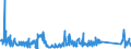 KN 84714100 /Exporte /Einheit = Preise (Euro/Bes. Maßeinheiten) /Partnerland: Ukraine /Meldeland: Eur27_2020 /84714100:Datenverarbeitungsmaschinen, Automatisch, mit Mindestens Einer Zentraleinheit, Einer Eingabeeinheit und Einer Ausgabeeinheit, Letztere Auch Kombiniert, in Einem Gemeinsamen Gehäuse (Ausg. Tragbare Maschinen mit Einem Gewicht von <= 10 kg, mit den übrigen Einheiten Eines Systems Gestellte Maschinen Sowie Periphere Einheiten)