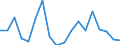 KN 84714100 /Exporte /Einheit = Preise (Euro/Bes. Maßeinheiten) /Partnerland: Weissrussland /Meldeland: Eur27_2020 /84714100:Datenverarbeitungsmaschinen, Automatisch, mit Mindestens Einer Zentraleinheit, Einer Eingabeeinheit und Einer Ausgabeeinheit, Letztere Auch Kombiniert, in Einem Gemeinsamen Gehäuse (Ausg. Tragbare Maschinen mit Einem Gewicht von <= 10 kg, mit den übrigen Einheiten Eines Systems Gestellte Maschinen Sowie Periphere Einheiten)