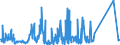 KN 84714100 /Exporte /Einheit = Preise (Euro/Bes. Maßeinheiten) /Partnerland: Weissrussland /Meldeland: Eur27_2020 /84714100:Datenverarbeitungsmaschinen, Automatisch, mit Mindestens Einer Zentraleinheit, Einer Eingabeeinheit und Einer Ausgabeeinheit, Letztere Auch Kombiniert, in Einem Gemeinsamen Gehäuse (Ausg. Tragbare Maschinen mit Einem Gewicht von <= 10 kg, mit den übrigen Einheiten Eines Systems Gestellte Maschinen Sowie Periphere Einheiten)