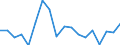 KN 84714100 /Exporte /Einheit = Preise (Euro/Bes. Maßeinheiten) /Partnerland: Moldau /Meldeland: Eur27_2020 /84714100:Datenverarbeitungsmaschinen, Automatisch, mit Mindestens Einer Zentraleinheit, Einer Eingabeeinheit und Einer Ausgabeeinheit, Letztere Auch Kombiniert, in Einem Gemeinsamen Gehäuse (Ausg. Tragbare Maschinen mit Einem Gewicht von <= 10 kg, mit den übrigen Einheiten Eines Systems Gestellte Maschinen Sowie Periphere Einheiten)