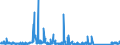 KN 84714100 /Exporte /Einheit = Preise (Euro/Bes. Maßeinheiten) /Partnerland: Moldau /Meldeland: Eur27_2020 /84714100:Datenverarbeitungsmaschinen, Automatisch, mit Mindestens Einer Zentraleinheit, Einer Eingabeeinheit und Einer Ausgabeeinheit, Letztere Auch Kombiniert, in Einem Gemeinsamen Gehäuse (Ausg. Tragbare Maschinen mit Einem Gewicht von <= 10 kg, mit den übrigen Einheiten Eines Systems Gestellte Maschinen Sowie Periphere Einheiten)