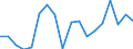 KN 84714100 /Exporte /Einheit = Preise (Euro/Bes. Maßeinheiten) /Partnerland: Russland /Meldeland: Eur27_2020 /84714100:Datenverarbeitungsmaschinen, Automatisch, mit Mindestens Einer Zentraleinheit, Einer Eingabeeinheit und Einer Ausgabeeinheit, Letztere Auch Kombiniert, in Einem Gemeinsamen Gehäuse (Ausg. Tragbare Maschinen mit Einem Gewicht von <= 10 kg, mit den übrigen Einheiten Eines Systems Gestellte Maschinen Sowie Periphere Einheiten)