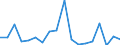 KN 84714100 /Exporte /Einheit = Preise (Euro/Bes. Maßeinheiten) /Partnerland: Georgien /Meldeland: Eur27_2020 /84714100:Datenverarbeitungsmaschinen, Automatisch, mit Mindestens Einer Zentraleinheit, Einer Eingabeeinheit und Einer Ausgabeeinheit, Letztere Auch Kombiniert, in Einem Gemeinsamen Gehäuse (Ausg. Tragbare Maschinen mit Einem Gewicht von <= 10 kg, mit den übrigen Einheiten Eines Systems Gestellte Maschinen Sowie Periphere Einheiten)