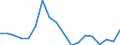 KN 84714100 /Exporte /Einheit = Preise (Euro/Bes. Maßeinheiten) /Partnerland: Armenien /Meldeland: Eur27_2020 /84714100:Datenverarbeitungsmaschinen, Automatisch, mit Mindestens Einer Zentraleinheit, Einer Eingabeeinheit und Einer Ausgabeeinheit, Letztere Auch Kombiniert, in Einem Gemeinsamen Gehäuse (Ausg. Tragbare Maschinen mit Einem Gewicht von <= 10 kg, mit den übrigen Einheiten Eines Systems Gestellte Maschinen Sowie Periphere Einheiten)