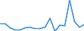 KN 84714100 /Exporte /Einheit = Preise (Euro/Bes. Maßeinheiten) /Partnerland: Aserbaidschan /Meldeland: Eur27_2020 /84714100:Datenverarbeitungsmaschinen, Automatisch, mit Mindestens Einer Zentraleinheit, Einer Eingabeeinheit und Einer Ausgabeeinheit, Letztere Auch Kombiniert, in Einem Gemeinsamen Gehäuse (Ausg. Tragbare Maschinen mit Einem Gewicht von <= 10 kg, mit den übrigen Einheiten Eines Systems Gestellte Maschinen Sowie Periphere Einheiten)