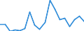 KN 84714100 /Exporte /Einheit = Preise (Euro/Bes. Maßeinheiten) /Partnerland: Kasachstan /Meldeland: Eur27_2020 /84714100:Datenverarbeitungsmaschinen, Automatisch, mit Mindestens Einer Zentraleinheit, Einer Eingabeeinheit und Einer Ausgabeeinheit, Letztere Auch Kombiniert, in Einem Gemeinsamen Gehäuse (Ausg. Tragbare Maschinen mit Einem Gewicht von <= 10 kg, mit den übrigen Einheiten Eines Systems Gestellte Maschinen Sowie Periphere Einheiten)