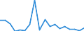 KN 84714100 /Exporte /Einheit = Preise (Euro/Bes. Maßeinheiten) /Partnerland: Turkmenistan /Meldeland: Eur27_2020 /84714100:Datenverarbeitungsmaschinen, Automatisch, mit Mindestens Einer Zentraleinheit, Einer Eingabeeinheit und Einer Ausgabeeinheit, Letztere Auch Kombiniert, in Einem Gemeinsamen Gehäuse (Ausg. Tragbare Maschinen mit Einem Gewicht von <= 10 kg, mit den übrigen Einheiten Eines Systems Gestellte Maschinen Sowie Periphere Einheiten)