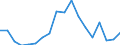 KN 84714100 /Exporte /Einheit = Preise (Euro/Bes. Maßeinheiten) /Partnerland: Usbekistan /Meldeland: Eur27_2020 /84714100:Datenverarbeitungsmaschinen, Automatisch, mit Mindestens Einer Zentraleinheit, Einer Eingabeeinheit und Einer Ausgabeeinheit, Letztere Auch Kombiniert, in Einem Gemeinsamen Gehäuse (Ausg. Tragbare Maschinen mit Einem Gewicht von <= 10 kg, mit den übrigen Einheiten Eines Systems Gestellte Maschinen Sowie Periphere Einheiten)