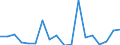 KN 84714100 /Exporte /Einheit = Preise (Euro/Bes. Maßeinheiten) /Partnerland: Tadschikistan /Meldeland: Eur27_2020 /84714100:Datenverarbeitungsmaschinen, Automatisch, mit Mindestens Einer Zentraleinheit, Einer Eingabeeinheit und Einer Ausgabeeinheit, Letztere Auch Kombiniert, in Einem Gemeinsamen Gehäuse (Ausg. Tragbare Maschinen mit Einem Gewicht von <= 10 kg, mit den übrigen Einheiten Eines Systems Gestellte Maschinen Sowie Periphere Einheiten)