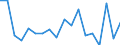 KN 84714100 /Exporte /Einheit = Preise (Euro/Bes. Maßeinheiten) /Partnerland: Kirgistan /Meldeland: Eur27_2020 /84714100:Datenverarbeitungsmaschinen, Automatisch, mit Mindestens Einer Zentraleinheit, Einer Eingabeeinheit und Einer Ausgabeeinheit, Letztere Auch Kombiniert, in Einem Gemeinsamen Gehäuse (Ausg. Tragbare Maschinen mit Einem Gewicht von <= 10 kg, mit den übrigen Einheiten Eines Systems Gestellte Maschinen Sowie Periphere Einheiten)