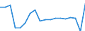 KN 84714100 /Exporte /Einheit = Preise (Euro/Bes. Maßeinheiten) /Partnerland: Slowenien /Meldeland: Eur27_2020 /84714100:Datenverarbeitungsmaschinen, Automatisch, mit Mindestens Einer Zentraleinheit, Einer Eingabeeinheit und Einer Ausgabeeinheit, Letztere Auch Kombiniert, in Einem Gemeinsamen Gehäuse (Ausg. Tragbare Maschinen mit Einem Gewicht von <= 10 kg, mit den übrigen Einheiten Eines Systems Gestellte Maschinen Sowie Periphere Einheiten)