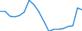 KN 84714100 /Exporte /Einheit = Preise (Euro/Bes. Maßeinheiten) /Partnerland: Kroatien /Meldeland: Eur27_2020 /84714100:Datenverarbeitungsmaschinen, Automatisch, mit Mindestens Einer Zentraleinheit, Einer Eingabeeinheit und Einer Ausgabeeinheit, Letztere Auch Kombiniert, in Einem Gemeinsamen Gehäuse (Ausg. Tragbare Maschinen mit Einem Gewicht von <= 10 kg, mit den übrigen Einheiten Eines Systems Gestellte Maschinen Sowie Periphere Einheiten)