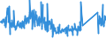 KN 84714100 /Exporte /Einheit = Preise (Euro/Bes. Maßeinheiten) /Partnerland: Kroatien /Meldeland: Eur27_2020 /84714100:Datenverarbeitungsmaschinen, Automatisch, mit Mindestens Einer Zentraleinheit, Einer Eingabeeinheit und Einer Ausgabeeinheit, Letztere Auch Kombiniert, in Einem Gemeinsamen Gehäuse (Ausg. Tragbare Maschinen mit Einem Gewicht von <= 10 kg, mit den übrigen Einheiten Eines Systems Gestellte Maschinen Sowie Periphere Einheiten)