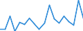 KN 84714100 /Exporte /Einheit = Preise (Euro/Bes. Maßeinheiten) /Partnerland: Ehem.jug.rep.mazed /Meldeland: Eur27_2020 /84714100:Datenverarbeitungsmaschinen, Automatisch, mit Mindestens Einer Zentraleinheit, Einer Eingabeeinheit und Einer Ausgabeeinheit, Letztere Auch Kombiniert, in Einem Gemeinsamen Gehäuse (Ausg. Tragbare Maschinen mit Einem Gewicht von <= 10 kg, mit den übrigen Einheiten Eines Systems Gestellte Maschinen Sowie Periphere Einheiten)