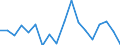 KN 84714100 /Exporte /Einheit = Preise (Euro/Bes. Maßeinheiten) /Partnerland: Montenegro /Meldeland: Eur27_2020 /84714100:Datenverarbeitungsmaschinen, Automatisch, mit Mindestens Einer Zentraleinheit, Einer Eingabeeinheit und Einer Ausgabeeinheit, Letztere Auch Kombiniert, in Einem Gemeinsamen Gehäuse (Ausg. Tragbare Maschinen mit Einem Gewicht von <= 10 kg, mit den übrigen Einheiten Eines Systems Gestellte Maschinen Sowie Periphere Einheiten)