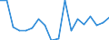 KN 84714100 /Exporte /Einheit = Preise (Euro/Bes. Maßeinheiten) /Partnerland: Serbien /Meldeland: Eur27_2020 /84714100:Datenverarbeitungsmaschinen, Automatisch, mit Mindestens Einer Zentraleinheit, Einer Eingabeeinheit und Einer Ausgabeeinheit, Letztere Auch Kombiniert, in Einem Gemeinsamen Gehäuse (Ausg. Tragbare Maschinen mit Einem Gewicht von <= 10 kg, mit den übrigen Einheiten Eines Systems Gestellte Maschinen Sowie Periphere Einheiten)