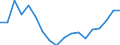 KN 84714100 /Exporte /Einheit = Preise (Euro/Bes. Maßeinheiten) /Partnerland: Marokko /Meldeland: Eur27_2020 /84714100:Datenverarbeitungsmaschinen, Automatisch, mit Mindestens Einer Zentraleinheit, Einer Eingabeeinheit und Einer Ausgabeeinheit, Letztere Auch Kombiniert, in Einem Gemeinsamen Gehäuse (Ausg. Tragbare Maschinen mit Einem Gewicht von <= 10 kg, mit den übrigen Einheiten Eines Systems Gestellte Maschinen Sowie Periphere Einheiten)