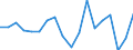 KN 84714100 /Exporte /Einheit = Preise (Euro/Bes. Maßeinheiten) /Partnerland: Tunesien /Meldeland: Eur27_2020 /84714100:Datenverarbeitungsmaschinen, Automatisch, mit Mindestens Einer Zentraleinheit, Einer Eingabeeinheit und Einer Ausgabeeinheit, Letztere Auch Kombiniert, in Einem Gemeinsamen Gehäuse (Ausg. Tragbare Maschinen mit Einem Gewicht von <= 10 kg, mit den übrigen Einheiten Eines Systems Gestellte Maschinen Sowie Periphere Einheiten)