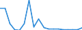 KN 84714100 /Exporte /Einheit = Preise (Euro/Bes. Maßeinheiten) /Partnerland: Libyen /Meldeland: Eur27_2020 /84714100:Datenverarbeitungsmaschinen, Automatisch, mit Mindestens Einer Zentraleinheit, Einer Eingabeeinheit und Einer Ausgabeeinheit, Letztere Auch Kombiniert, in Einem Gemeinsamen Gehäuse (Ausg. Tragbare Maschinen mit Einem Gewicht von <= 10 kg, mit den übrigen Einheiten Eines Systems Gestellte Maschinen Sowie Periphere Einheiten)