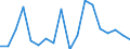 KN 84714100 /Exporte /Einheit = Preise (Euro/Bes. Maßeinheiten) /Partnerland: Sudan /Meldeland: Eur27_2020 /84714100:Datenverarbeitungsmaschinen, Automatisch, mit Mindestens Einer Zentraleinheit, Einer Eingabeeinheit und Einer Ausgabeeinheit, Letztere Auch Kombiniert, in Einem Gemeinsamen Gehäuse (Ausg. Tragbare Maschinen mit Einem Gewicht von <= 10 kg, mit den übrigen Einheiten Eines Systems Gestellte Maschinen Sowie Periphere Einheiten)