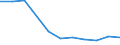 KN 84714100 /Exporte /Einheit = Preise (Euro/Bes. Maßeinheiten) /Partnerland: Süd-sudan /Meldeland: Eur27_2020 /84714100:Datenverarbeitungsmaschinen, Automatisch, mit Mindestens Einer Zentraleinheit, Einer Eingabeeinheit und Einer Ausgabeeinheit, Letztere Auch Kombiniert, in Einem Gemeinsamen Gehäuse (Ausg. Tragbare Maschinen mit Einem Gewicht von <= 10 kg, mit den übrigen Einheiten Eines Systems Gestellte Maschinen Sowie Periphere Einheiten)