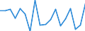 KN 84714100 /Exporte /Einheit = Preise (Euro/Bes. Maßeinheiten) /Partnerland: Mali /Meldeland: Eur27_2020 /84714100:Datenverarbeitungsmaschinen, Automatisch, mit Mindestens Einer Zentraleinheit, Einer Eingabeeinheit und Einer Ausgabeeinheit, Letztere Auch Kombiniert, in Einem Gemeinsamen Gehäuse (Ausg. Tragbare Maschinen mit Einem Gewicht von <= 10 kg, mit den übrigen Einheiten Eines Systems Gestellte Maschinen Sowie Periphere Einheiten)