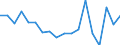 KN 84714100 /Exporte /Einheit = Preise (Euro/Bes. Maßeinheiten) /Partnerland: Burkina Faso /Meldeland: Eur27_2020 /84714100:Datenverarbeitungsmaschinen, Automatisch, mit Mindestens Einer Zentraleinheit, Einer Eingabeeinheit und Einer Ausgabeeinheit, Letztere Auch Kombiniert, in Einem Gemeinsamen Gehäuse (Ausg. Tragbare Maschinen mit Einem Gewicht von <= 10 kg, mit den übrigen Einheiten Eines Systems Gestellte Maschinen Sowie Periphere Einheiten)