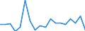 KN 84714100 /Exporte /Einheit = Preise (Euro/Bes. Maßeinheiten) /Partnerland: Niger /Meldeland: Eur27_2020 /84714100:Datenverarbeitungsmaschinen, Automatisch, mit Mindestens Einer Zentraleinheit, Einer Eingabeeinheit und Einer Ausgabeeinheit, Letztere Auch Kombiniert, in Einem Gemeinsamen Gehäuse (Ausg. Tragbare Maschinen mit Einem Gewicht von <= 10 kg, mit den übrigen Einheiten Eines Systems Gestellte Maschinen Sowie Periphere Einheiten)