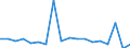 KN 84714100 /Exporte /Einheit = Preise (Euro/Bes. Maßeinheiten) /Partnerland: Tschad /Meldeland: Eur27_2020 /84714100:Datenverarbeitungsmaschinen, Automatisch, mit Mindestens Einer Zentraleinheit, Einer Eingabeeinheit und Einer Ausgabeeinheit, Letztere Auch Kombiniert, in Einem Gemeinsamen Gehäuse (Ausg. Tragbare Maschinen mit Einem Gewicht von <= 10 kg, mit den übrigen Einheiten Eines Systems Gestellte Maschinen Sowie Periphere Einheiten)