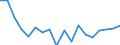 KN 84714100 /Exporte /Einheit = Preise (Euro/Bes. Maßeinheiten) /Partnerland: Kap Verde /Meldeland: Eur27_2020 /84714100:Datenverarbeitungsmaschinen, Automatisch, mit Mindestens Einer Zentraleinheit, Einer Eingabeeinheit und Einer Ausgabeeinheit, Letztere Auch Kombiniert, in Einem Gemeinsamen Gehäuse (Ausg. Tragbare Maschinen mit Einem Gewicht von <= 10 kg, mit den übrigen Einheiten Eines Systems Gestellte Maschinen Sowie Periphere Einheiten)