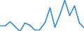 KN 84714100 /Exporte /Einheit = Preise (Euro/Bes. Maßeinheiten) /Partnerland: Senegal /Meldeland: Eur27_2020 /84714100:Datenverarbeitungsmaschinen, Automatisch, mit Mindestens Einer Zentraleinheit, Einer Eingabeeinheit und Einer Ausgabeeinheit, Letztere Auch Kombiniert, in Einem Gemeinsamen Gehäuse (Ausg. Tragbare Maschinen mit Einem Gewicht von <= 10 kg, mit den übrigen Einheiten Eines Systems Gestellte Maschinen Sowie Periphere Einheiten)