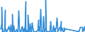 KN 84714100 /Exporte /Einheit = Preise (Euro/Bes. Maßeinheiten) /Partnerland: Gambia /Meldeland: Eur27_2020 /84714100:Datenverarbeitungsmaschinen, Automatisch, mit Mindestens Einer Zentraleinheit, Einer Eingabeeinheit und Einer Ausgabeeinheit, Letztere Auch Kombiniert, in Einem Gemeinsamen Gehäuse (Ausg. Tragbare Maschinen mit Einem Gewicht von <= 10 kg, mit den übrigen Einheiten Eines Systems Gestellte Maschinen Sowie Periphere Einheiten)