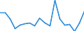 KN 84714100 /Exporte /Einheit = Preise (Euro/Bes. Maßeinheiten) /Partnerland: Guinea-biss. /Meldeland: Eur27_2020 /84714100:Datenverarbeitungsmaschinen, Automatisch, mit Mindestens Einer Zentraleinheit, Einer Eingabeeinheit und Einer Ausgabeeinheit, Letztere Auch Kombiniert, in Einem Gemeinsamen Gehäuse (Ausg. Tragbare Maschinen mit Einem Gewicht von <= 10 kg, mit den übrigen Einheiten Eines Systems Gestellte Maschinen Sowie Periphere Einheiten)